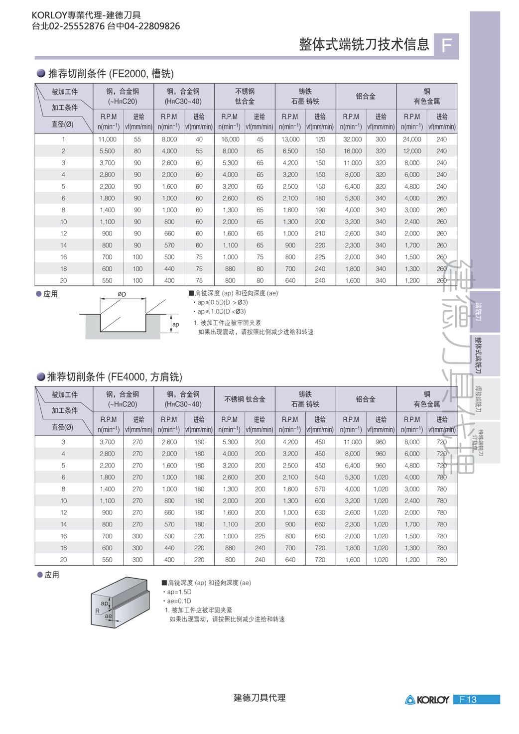 F013